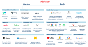 Lire la suite à propos de l’article Investir en Intelligence Artificielle : quels titres ?