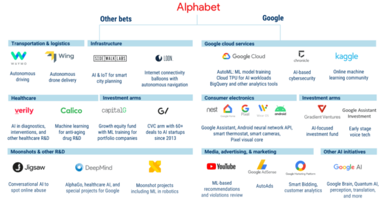 Investir en Intelligence Artificielle : quels titres ?