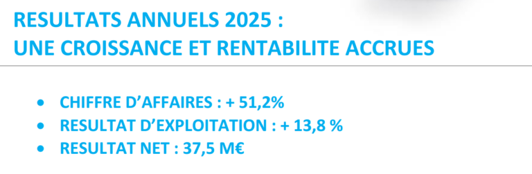 Un suivi sur We.Connect après les résultats