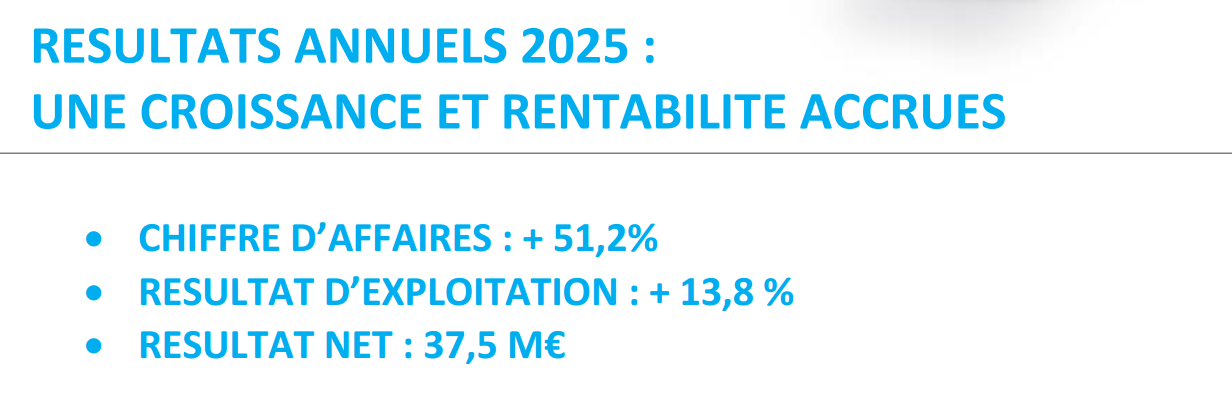 Lire la suite à propos de l’article Un suivi sur We.Connect après les résultats